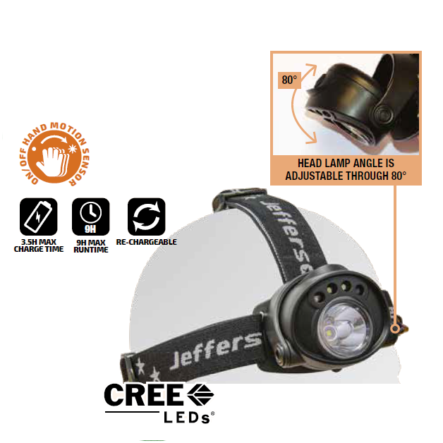 Jefferson 200 Lumens Rechargeable Headlamp with Motion Sensor