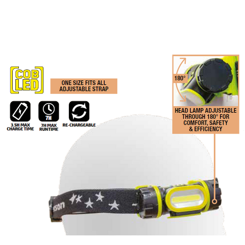 Jefferson 160 Lumens Rechargeable Headlamp - High, Low, Strobe COB LED